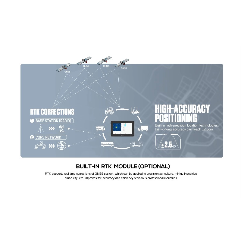 10 İnç 1200 Nits GNSS IP67 Day - Touch Screen Gloves incelemesi ve fiyatı